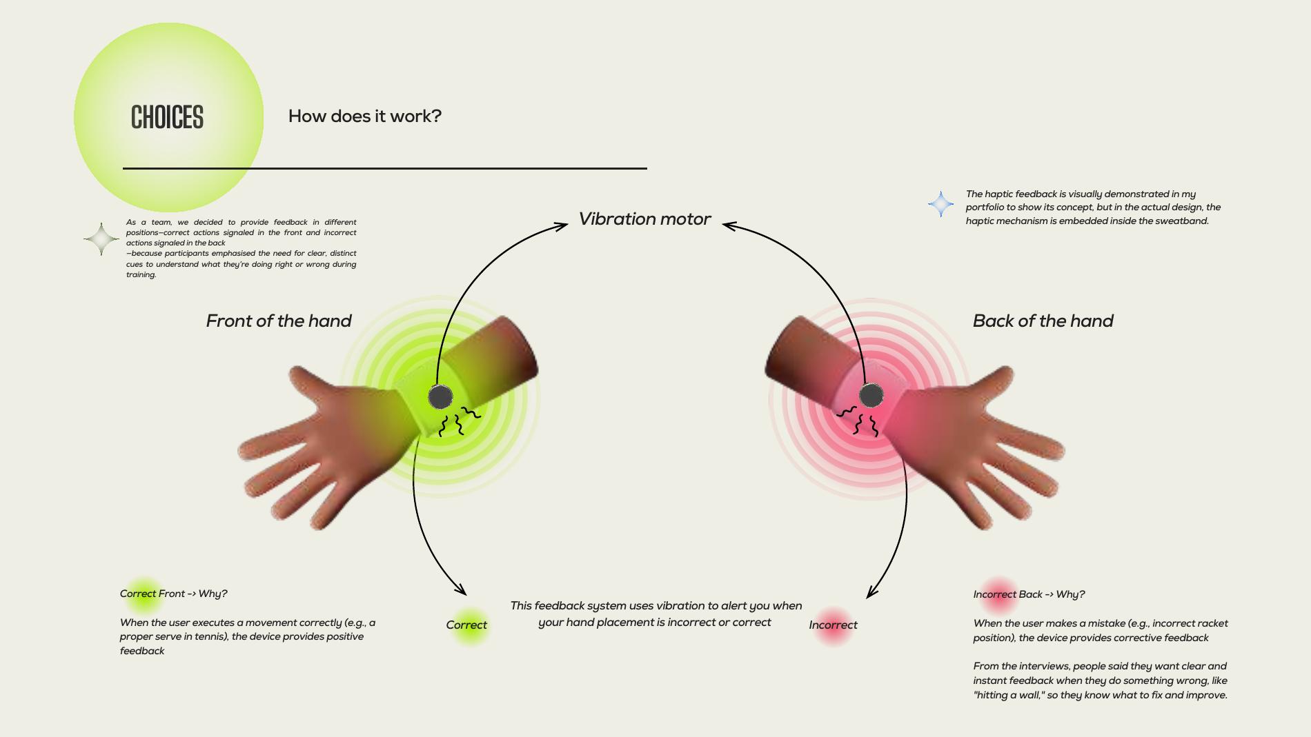 Diagram of vibration on the front of the wrist for correct movement and on the back for incorrect movement