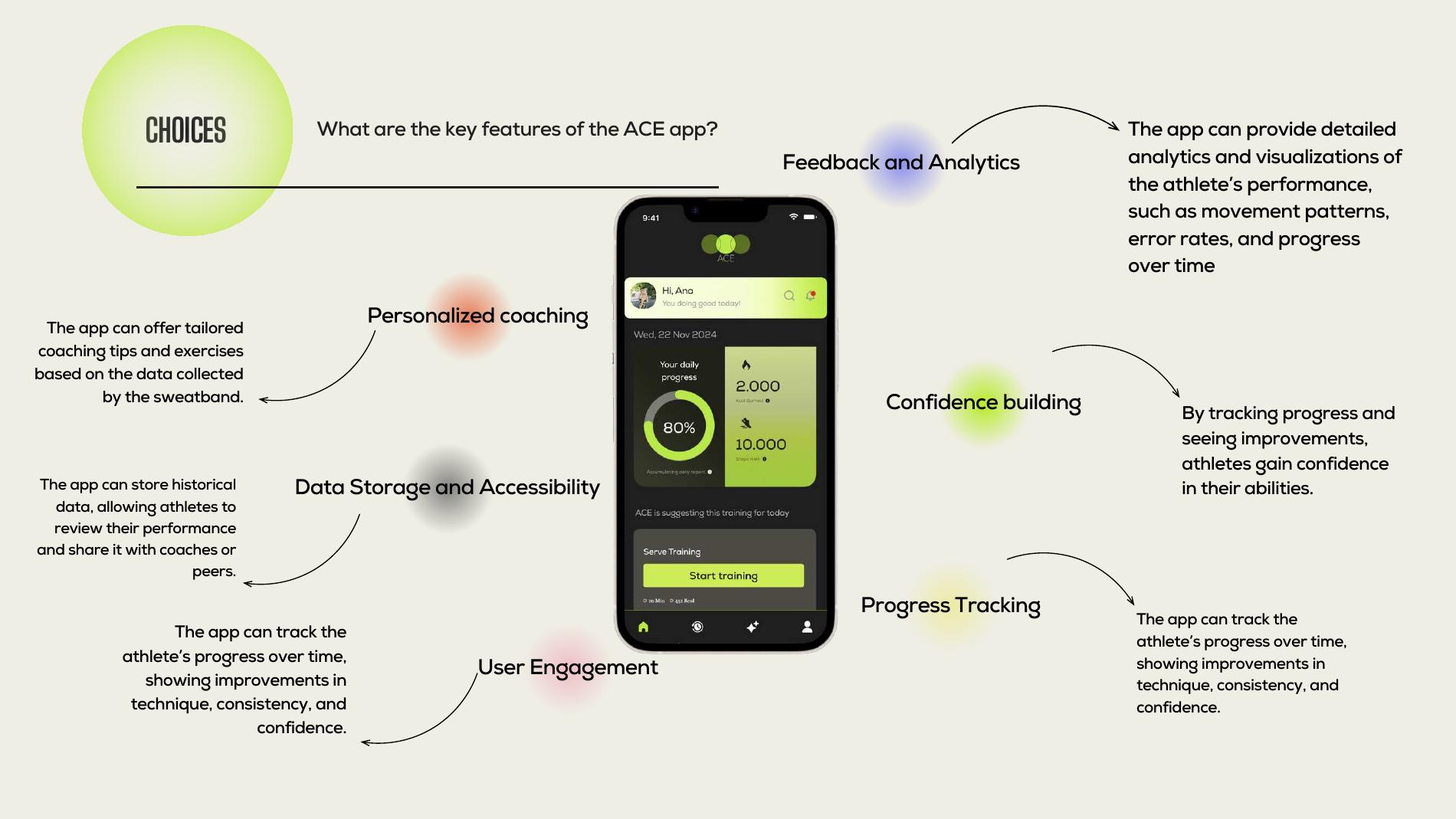 Final ACE app screen showing feedback and analytics