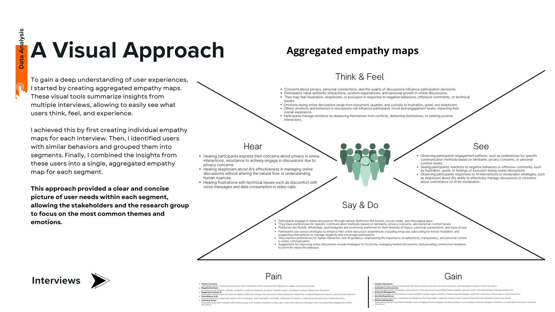 Aggregated empathy map built from the interviews
